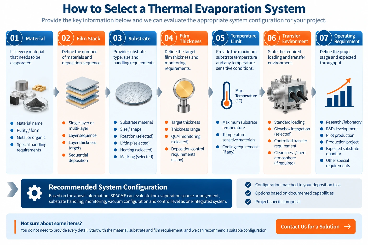 Seven-step process for selecting a thermal evaporation system