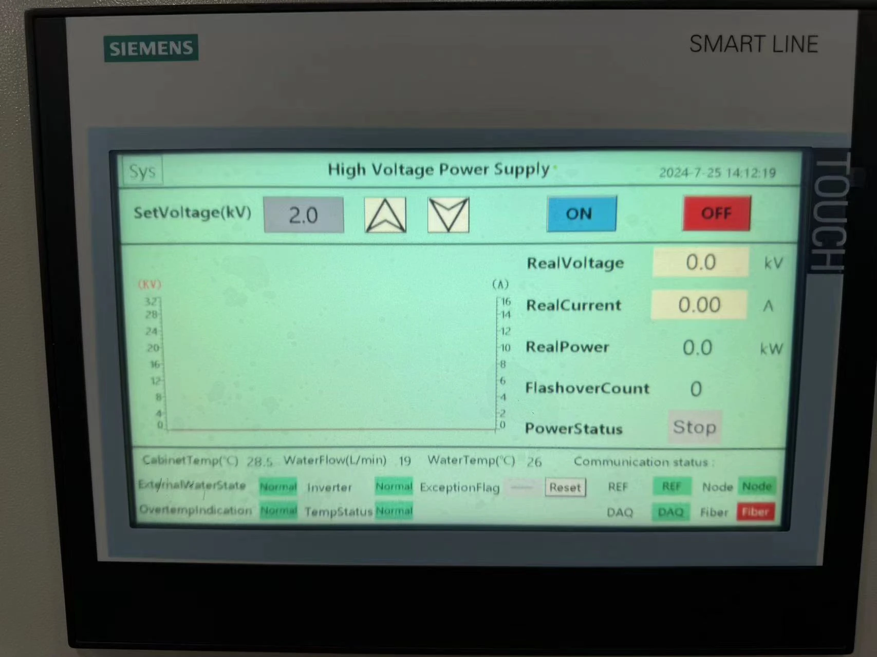 Programmable high voltage DC power supply HMI control interface