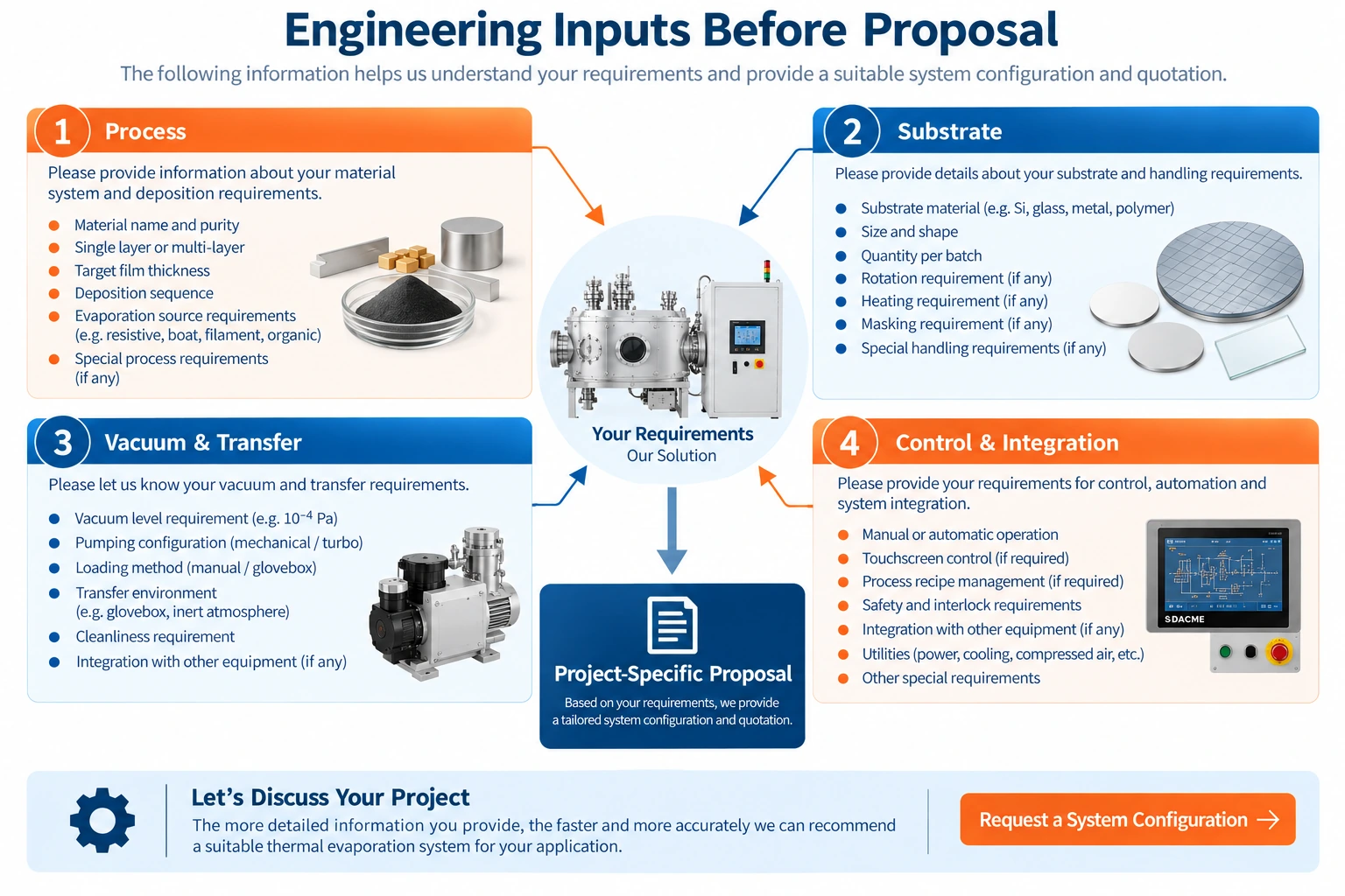 Engineering information required before a thermal evaporation system proposal